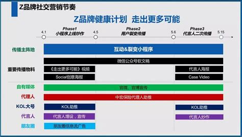 策划方案|教你写一份条理清晰的策划方案？（终极版）